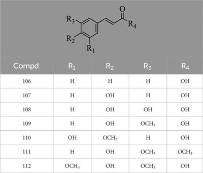 Pomegranate seeds: a comprehensive review of traditional uses, chemical composition, and pharmacological properties